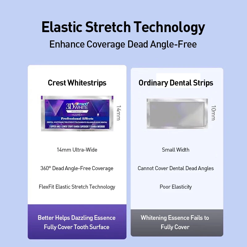 Crest Professional Effects Whi - Whitening Strip 3D reseña y precio
