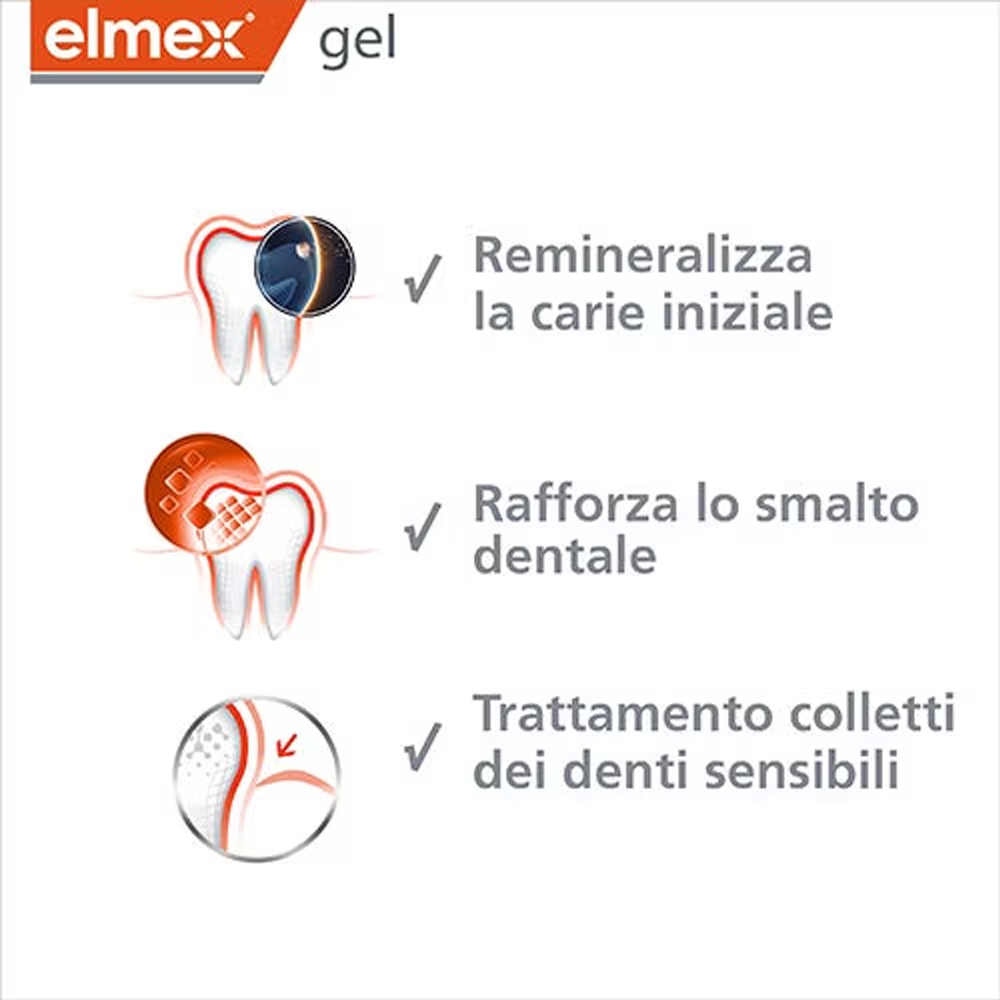 Elmex Gelee Gel Dental con Flu - Teeth Whitening Diy reseña y precio