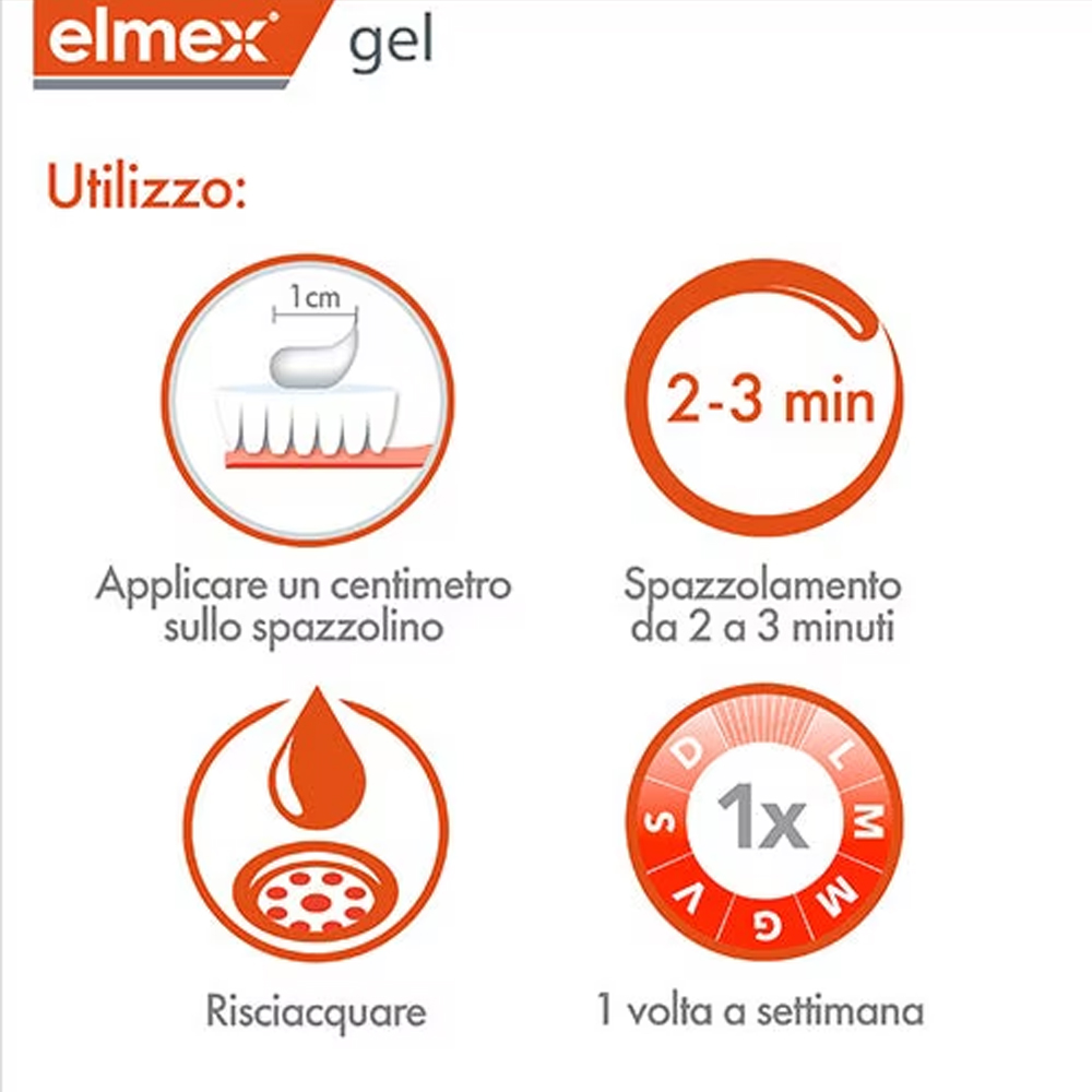 Elmex Gelee Gel Dental con Flu - Teeth Whitening Diy reseña y precio