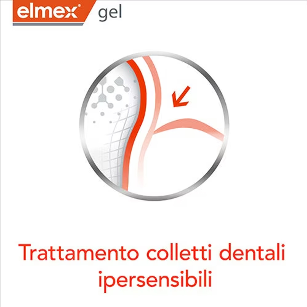 Elmex Gelee Gel Dental con Flu - Teeth Whitening Diy reseña y precio