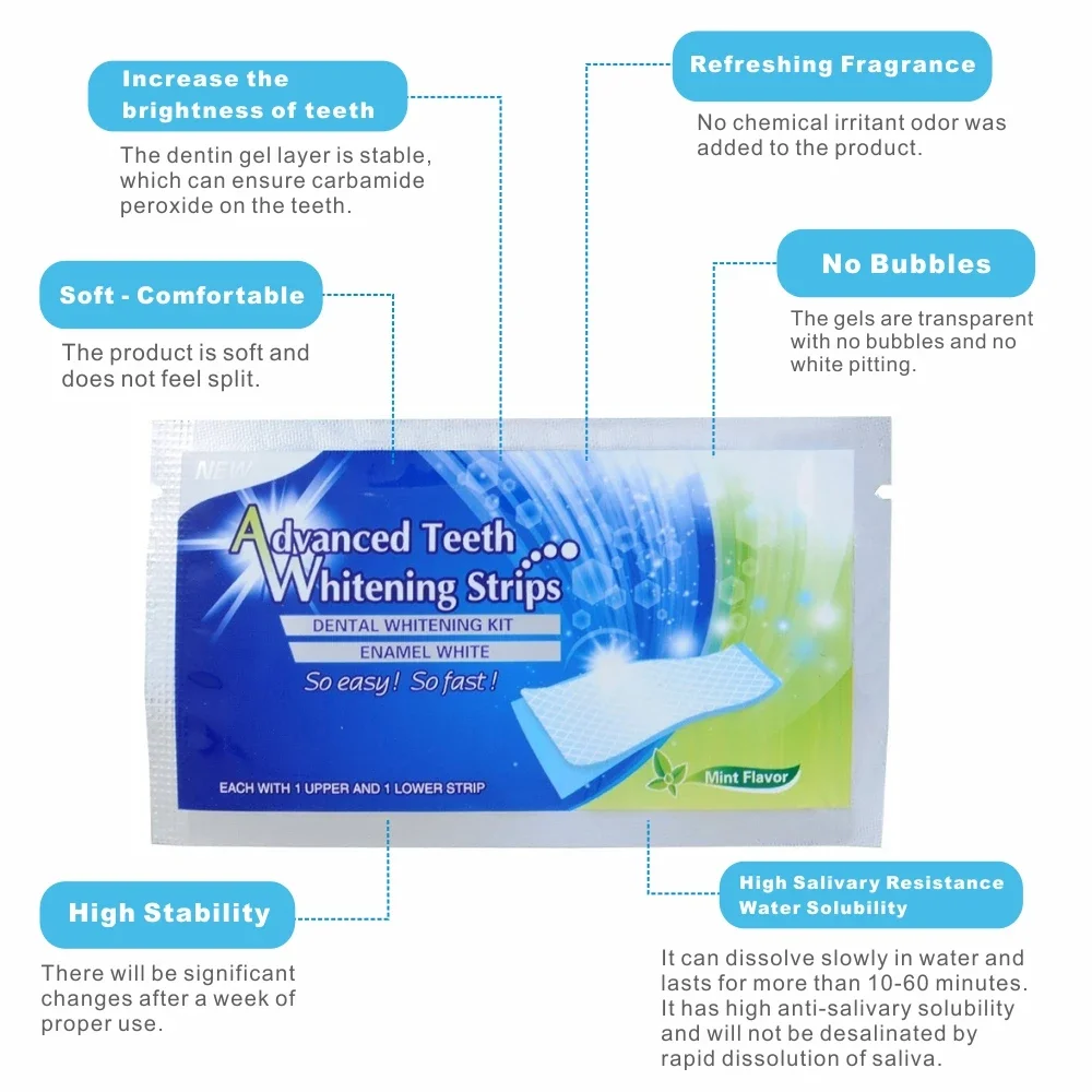 14/28 Uds. Tiras blanqueadoras - Whitening Strip 3D reseña y precio